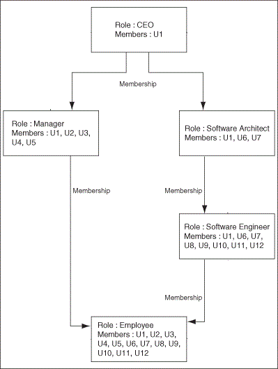 Description of Figure 16-1 follows