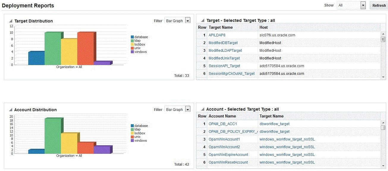 Figure shows sample deployment report.