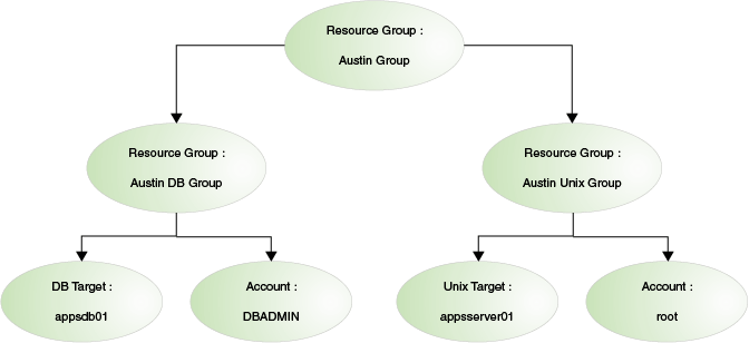 Description of Figure 12-1 follows