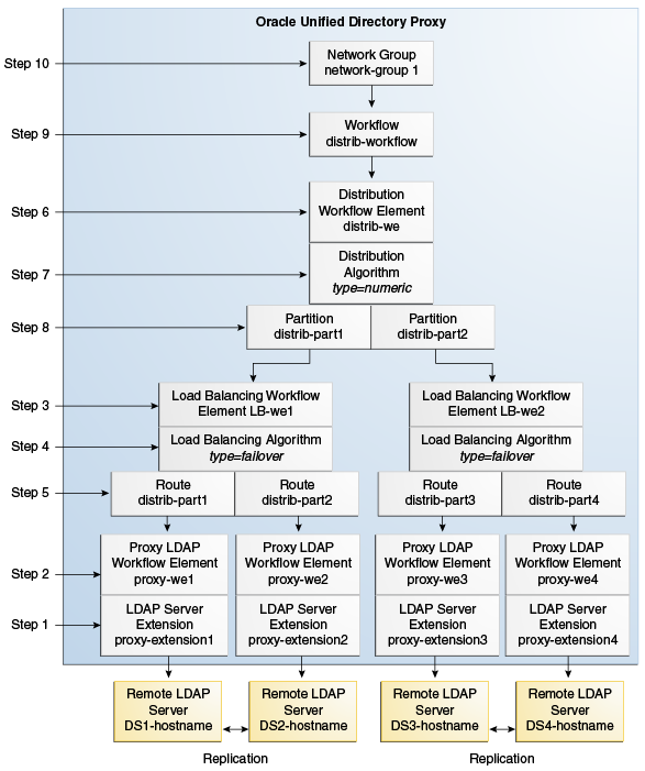 Description of Figure 25-3 follows