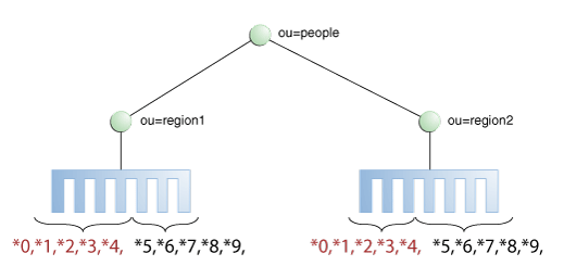 Description of Figure 12-11 follows