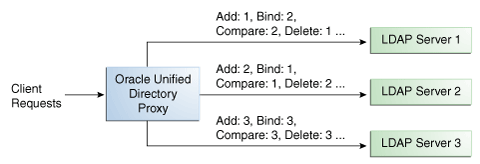 Description of Figure 12-1 follows