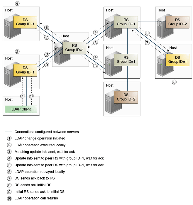 Description of safe_subset.gif follows