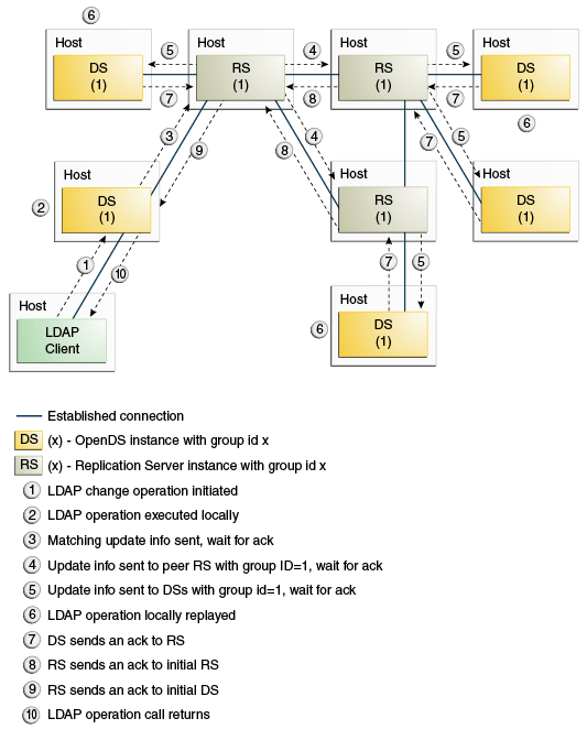 Description of safereadonegrp.gif follows