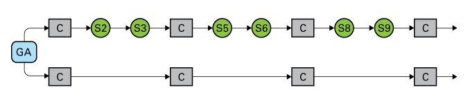 image:Figure shows monthly SRU and quarterly CPU update paths. Every third SRU is a CPU SRU. Switch paths at any time.