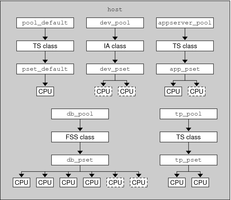image:Graphic shows the hypothetical server configuration.