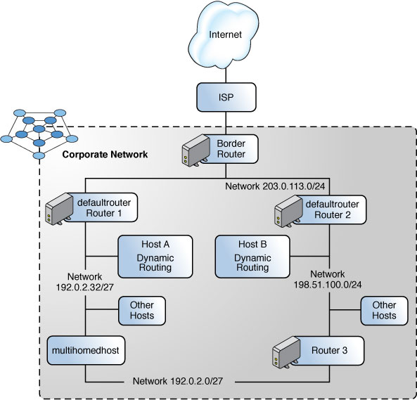 image:This figure describes the topology of an autonomous system, which the               surrounding context further explains.