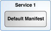 image:Shows one install service which includes a default                             manifest.