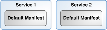 image:Shows two install services with their respective default manifests.