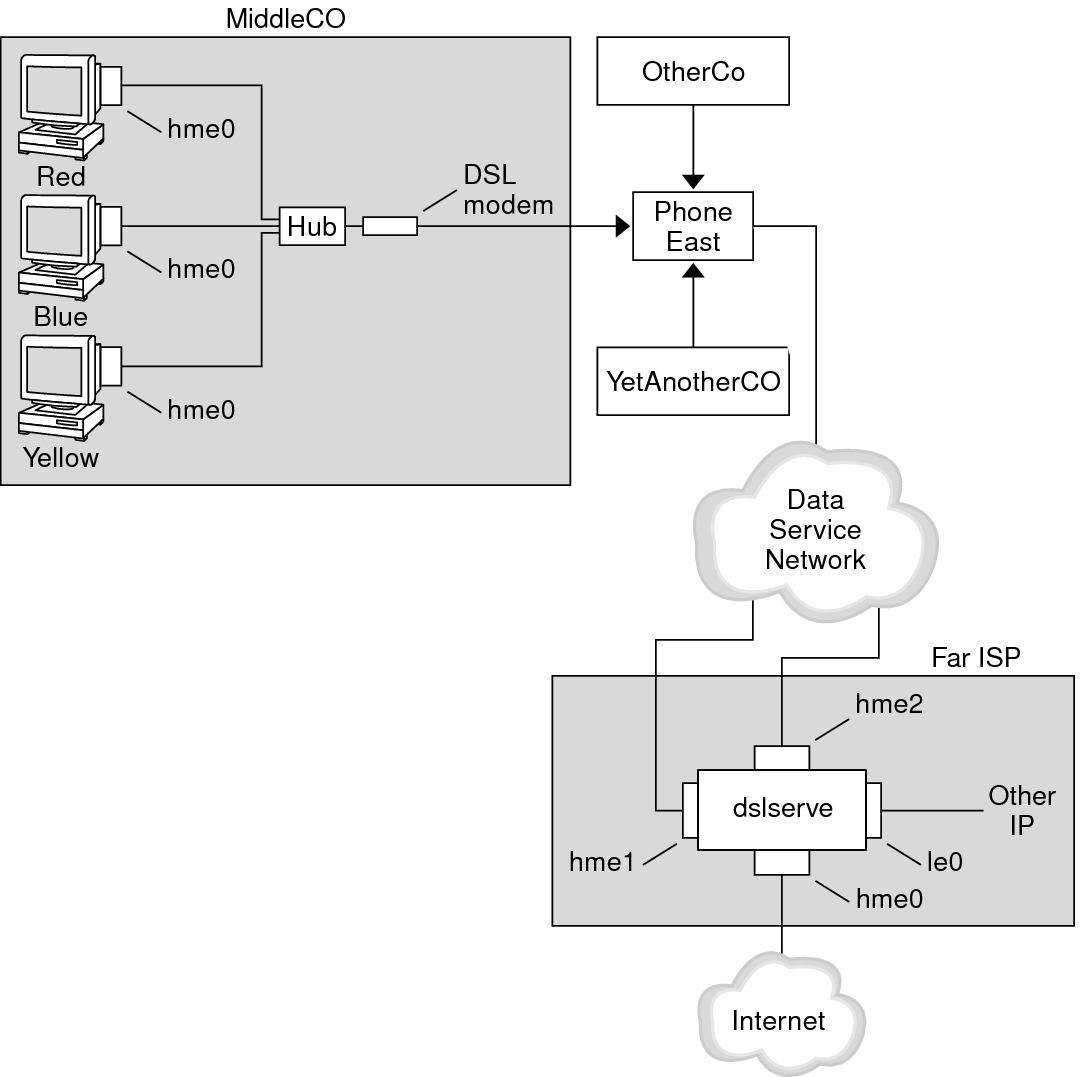 image:This figure shows an example of a PPPoE tunnel to be used in tasks.