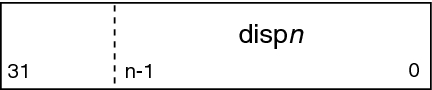 image:SPARC disp relocation entry.