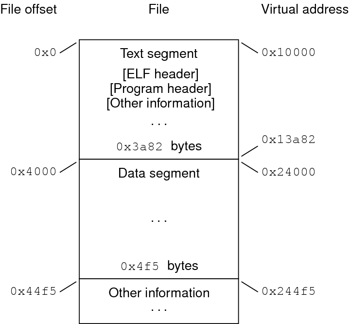 image:SPARC dynamic executable file layout example.
