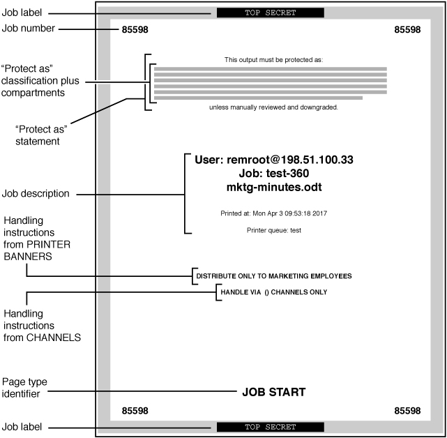 image:Graphic shows location of Protect As classification, job number, Protect As compartments, and handling instructions on a typical banner page.