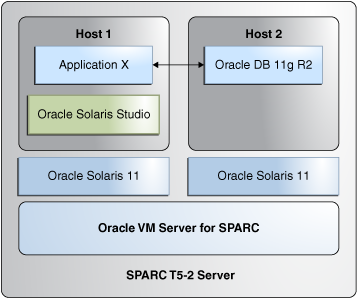 image:Image illustrates the architecture for the performance                         optimization use case.