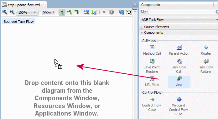 This screenshot shows an empty task flow diagram surface with an arrow indicating where to drag and drop task flow            components into the diagram surface