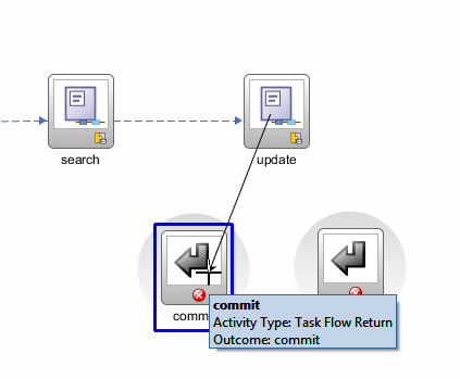 This screenshot shows a control flow case line stretching from the update view to the commit return