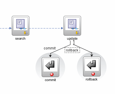 This screenshot shows a second line streching from the update view to the rollback return with the case named rollback