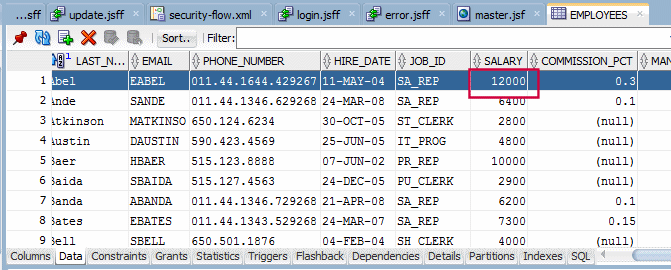 This screenshot shows the updated record with new value in the employees table
