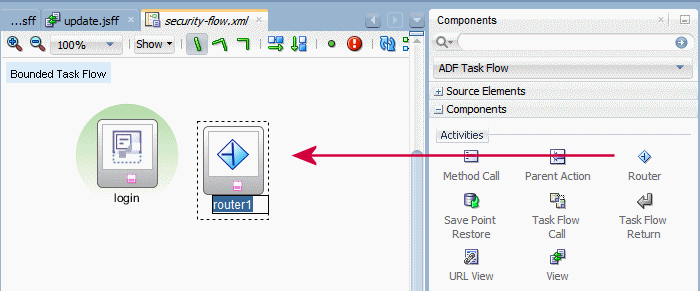 This screenshot shows where to drag and drop the task flow router component into the task flow diagram