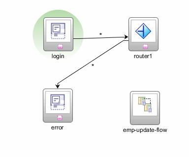 This screenshot shows a control flow line stretching from the router to the error view