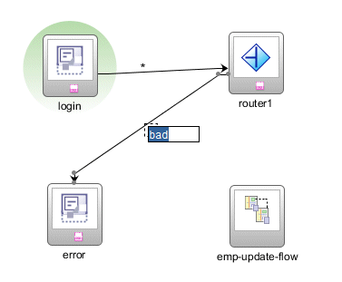 This screenshot shows the renamed label of the task flow case