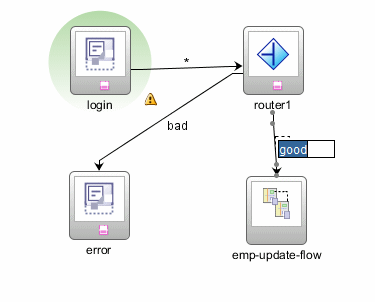 This screenshot shows a second control flow line stretching from the router to the emp update flow view with the renamed label