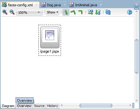 Page flow diagram showing the tabs at the bottom, with cursor positioned on the Overview tab.