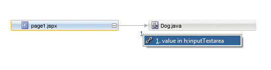 Application Navigator with WEB-INF node expanded and faces-config.xml below it expanded.