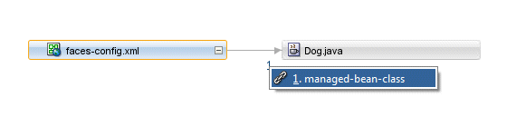 Application Navigator with WEB-INF node expanded and faces-config.xml below it expanded.