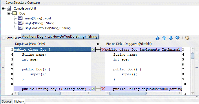 Focus is on center part of History window (Changes to Java Structure) listing the methods of the Dog class as described.