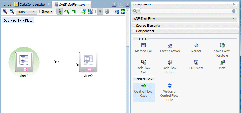 Task flow diagram with control flow case