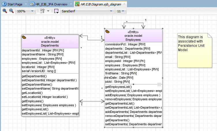 EJB diagram  with entities 