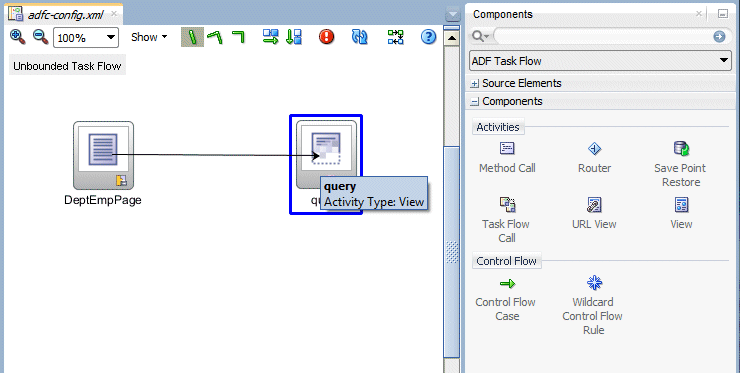 Task flow diagram with two views as before and control flow case line joining the two.