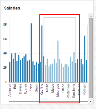 This screenshot shows the browser page that displays only the third panel box with a portion of the chart highlighted.