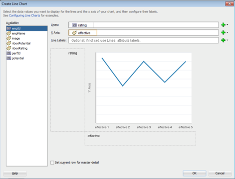 This screenshot shows the Create Line Chart dialog where Lines field has rating and X Axis field has effective as the values.