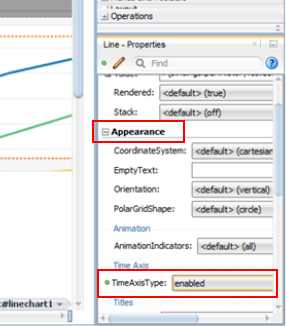 This screenshot shows the Appearance accordion in the Properties pane. The Time Axis Type property value is set to enabled.