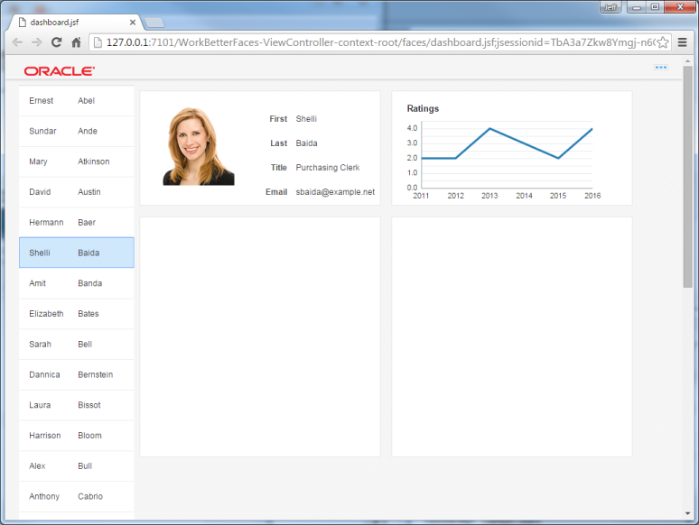 This screenshot shows a browser page with the name of the employees to the left. Region 1 shows the employee details and      region 2 shows a line chart.