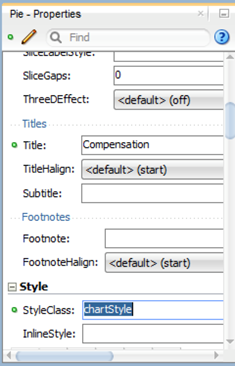 This screenshot shows the Properties pane for the pie chart. The property values for Style Class and Title are set to chart   Style and Compensation.