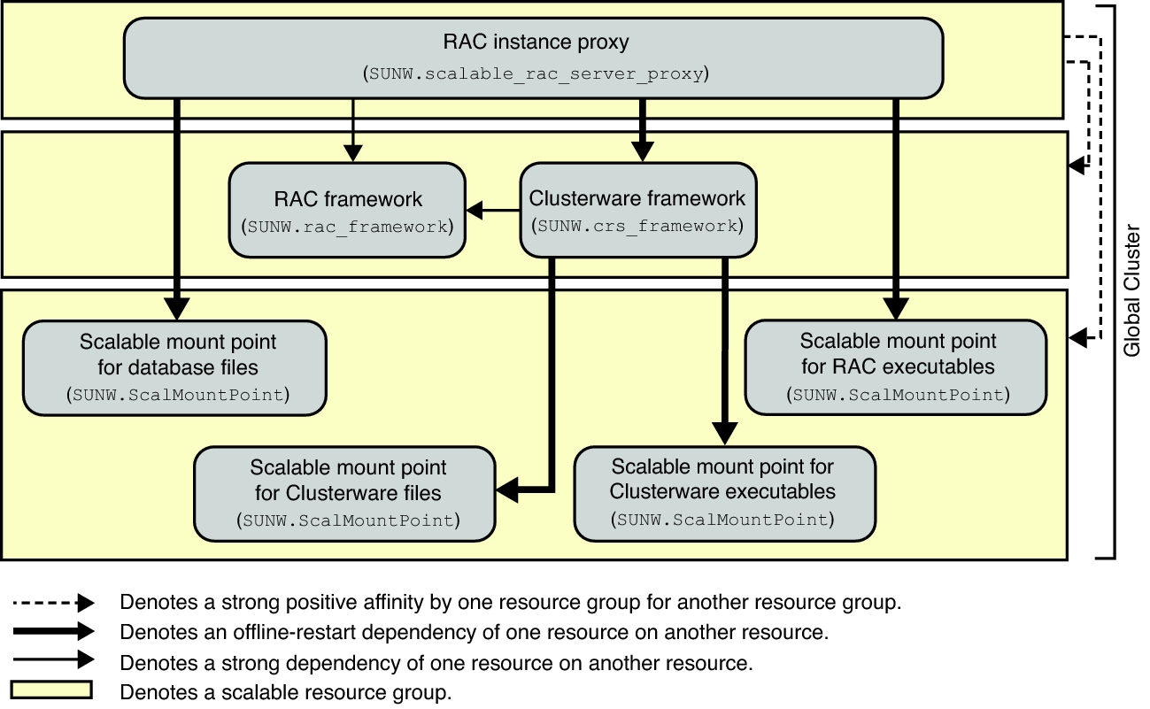 image:Diagram showing a NAS device in a global cluster