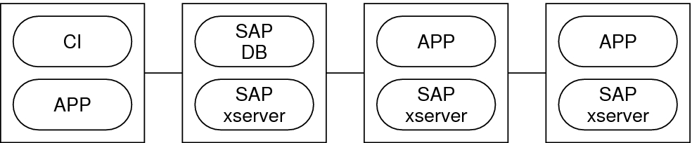 image:Illustration: The preceding context describes the graphic.