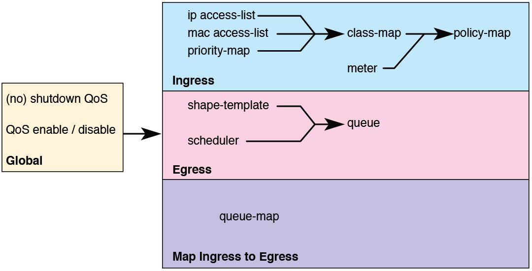image:Figure showing the order of scripts to be entered.