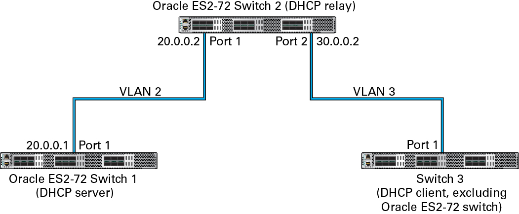 image:Figure showing multiple-switch configuration