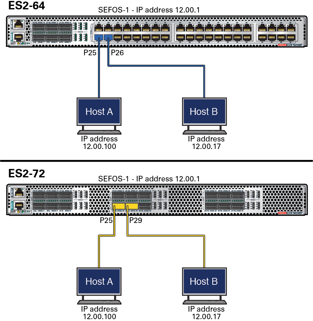 image:Figure shows the configuration of basic system features.