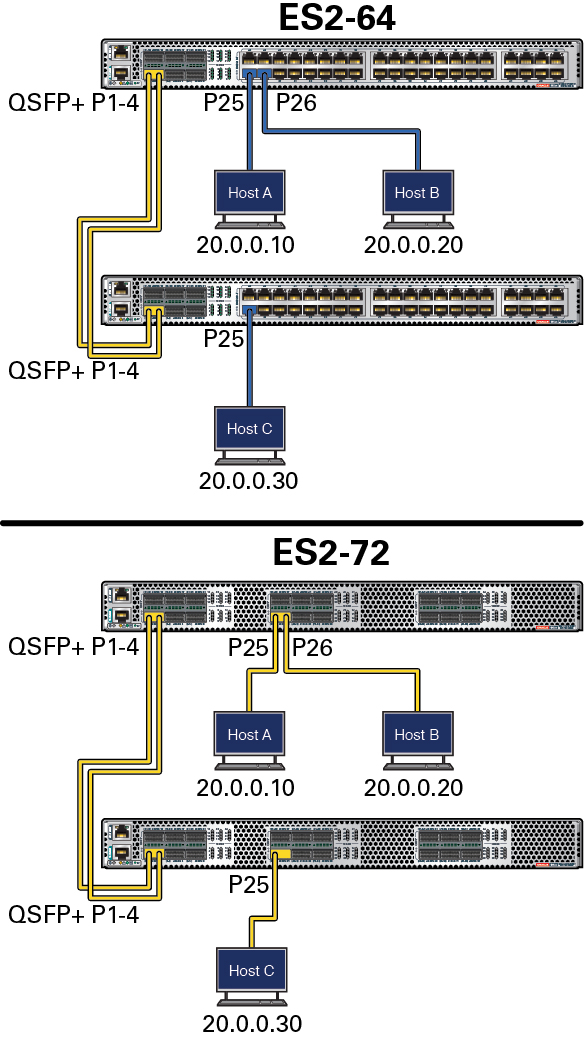 image:Figure showing a sample topology for the switching feature.