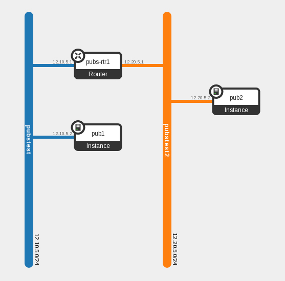 image:Screen capture showing Horizon GUI Network Topology with two networks connected