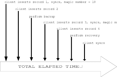 Description of Figure 4-1 follows