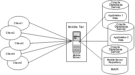 farming Mobile repositories