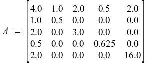 image:symmetric matrix