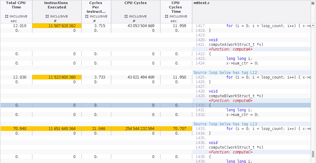 image:Source view of Performance Analyzer for function computeB