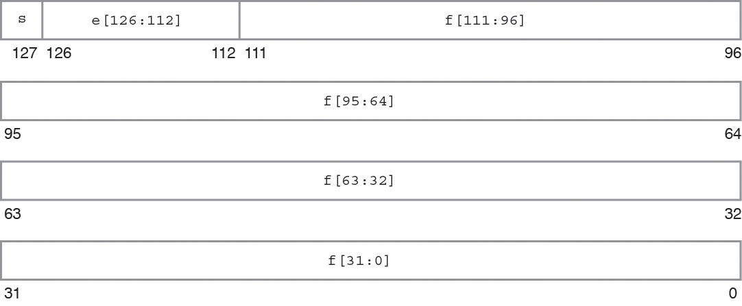 image:Figure representing quadruple format.